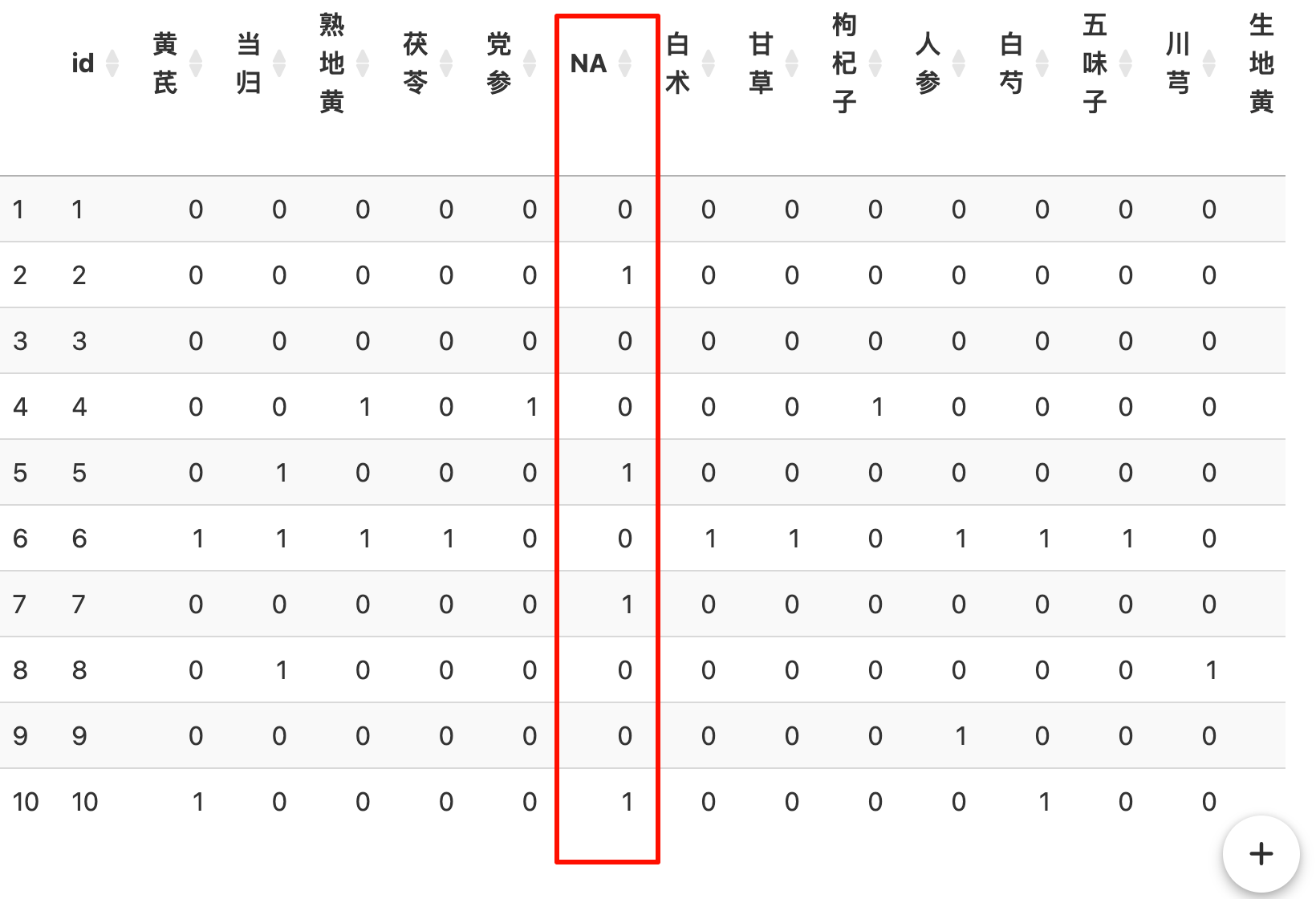 宽数据转换后 NA 列位置的截图