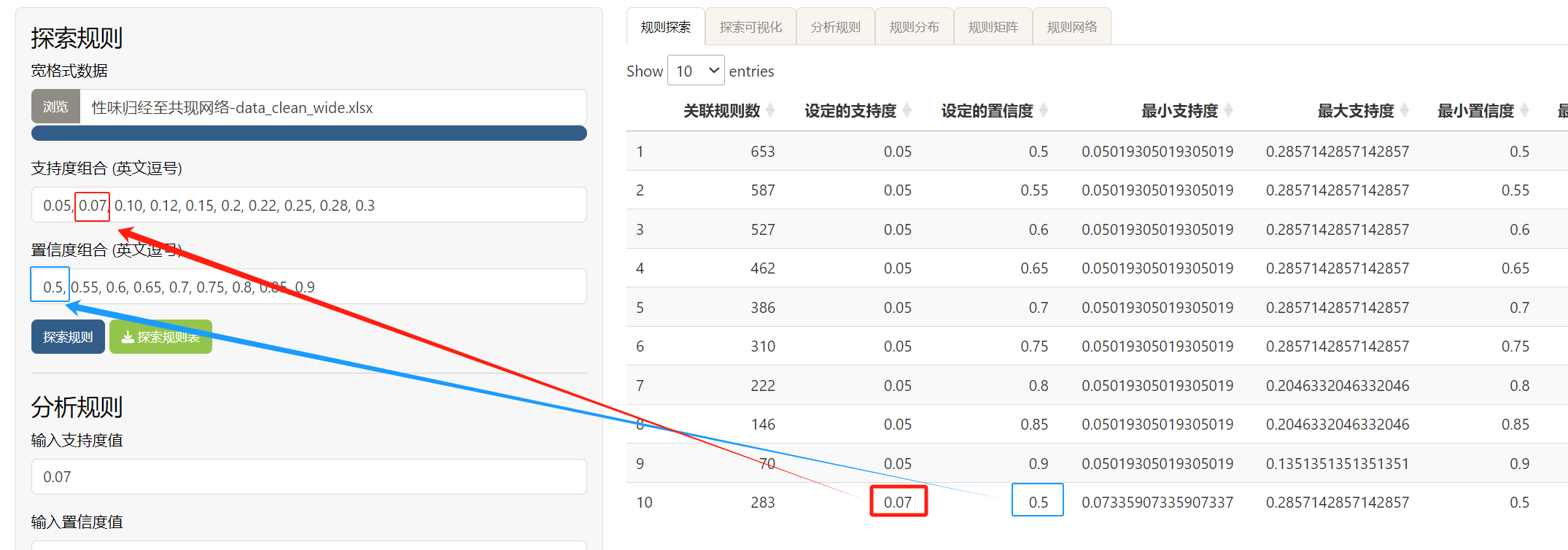 原使用说明中的关联规则探索结果表截图