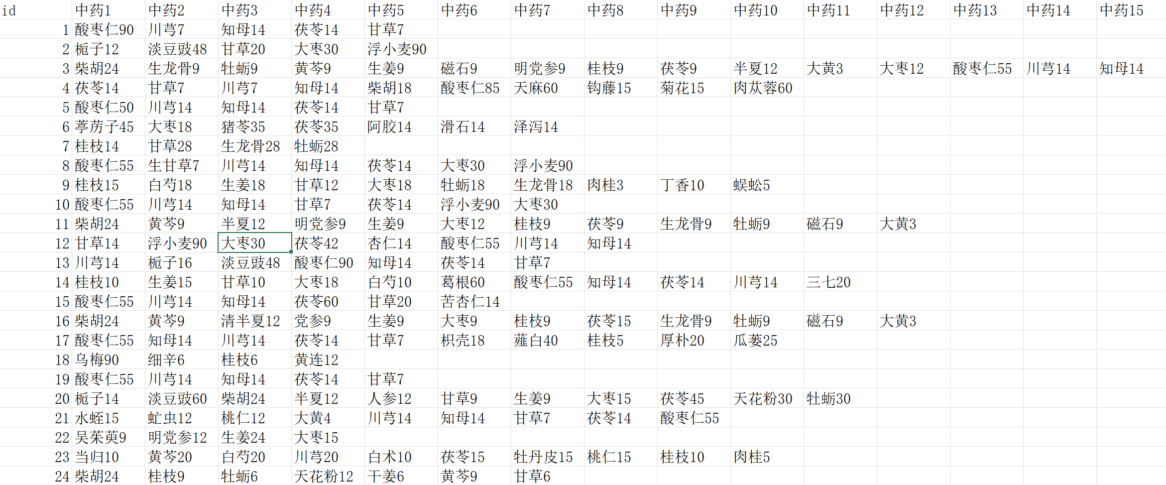 原使用说明中的含剂量数据格式截图